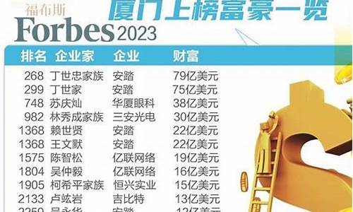 福布斯分析全球财富管理行业的变化(2021年中国财富管理行业九大趋势)