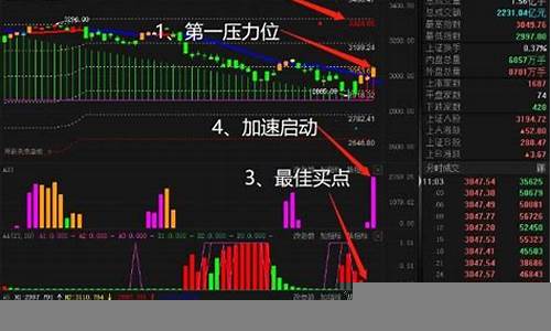 如何通过股市实现资产增值(股市的资金如何帮助企业发展)