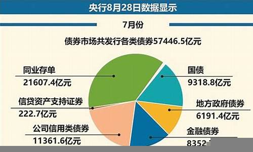 全球财经市场中的债券投资机会(全球债券的特点有哪些)-第1张图片-www.211178.com_果博福布斯网站建设