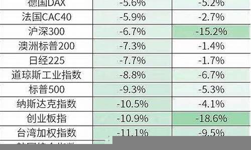 投资者如何看待全球通胀风险-第1张图片-www.211178.com_果博福布斯网站建设