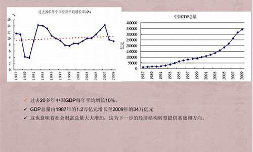 中国经济转型与金融市场的关联